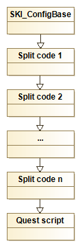 MCM script spltting overview